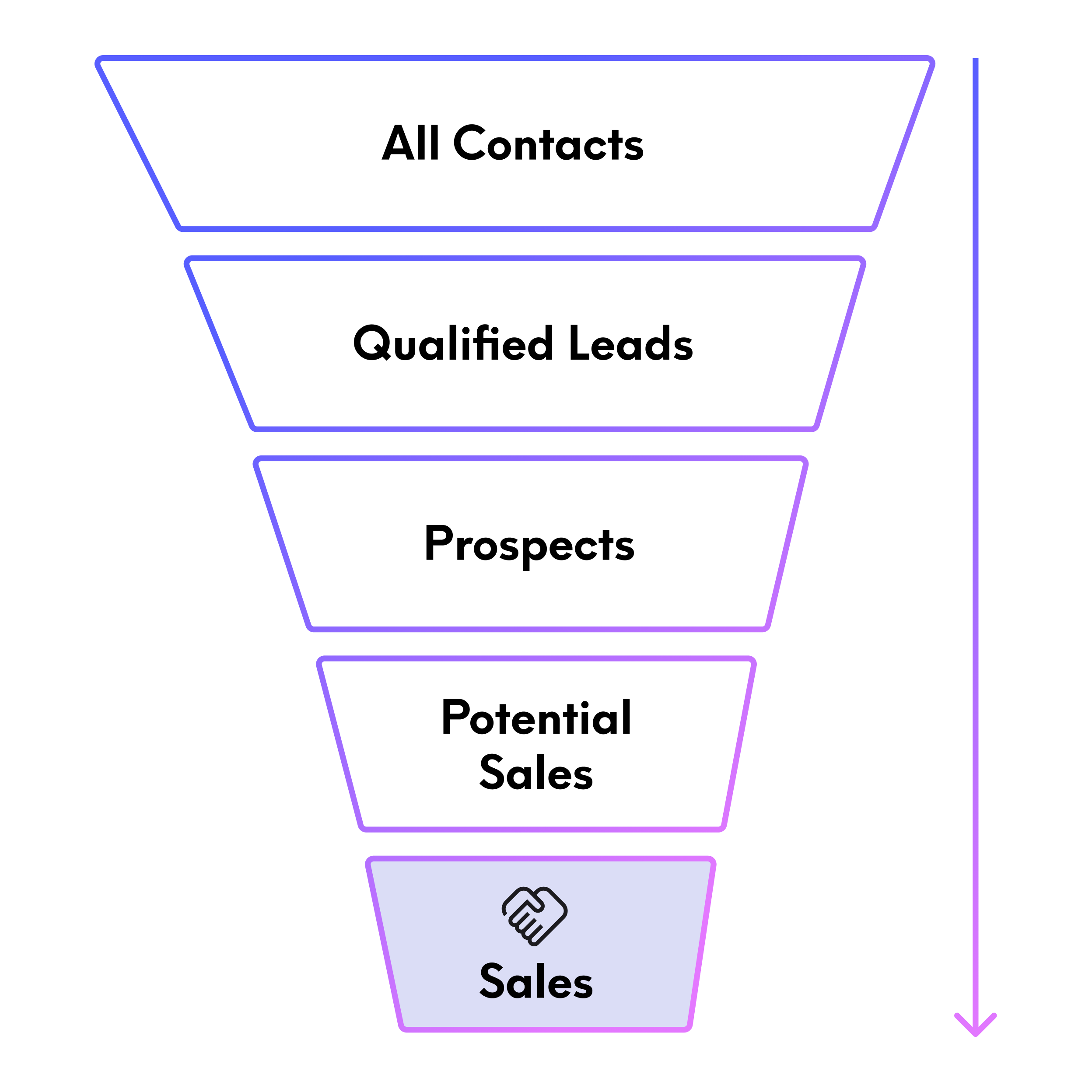 Create A Powerful Lead Generation Model With An Expert Team.